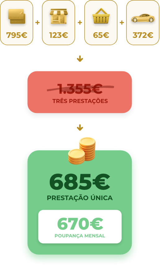 Juntar créditos